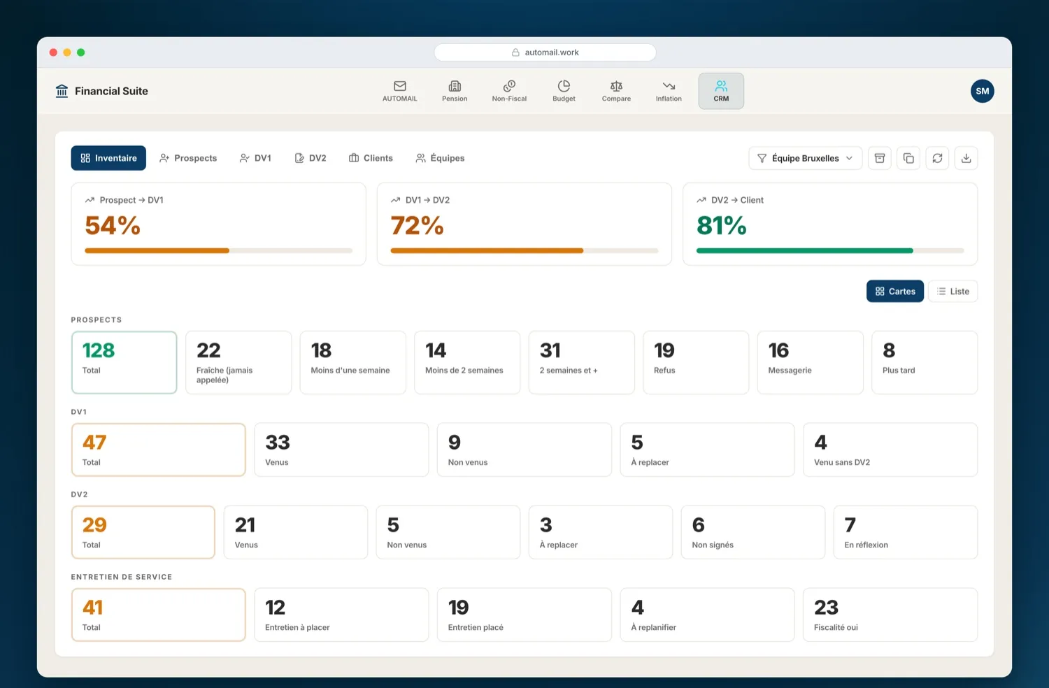 The Inventaire dashboard showing conversion metrics and a KPI grid across the pipeline