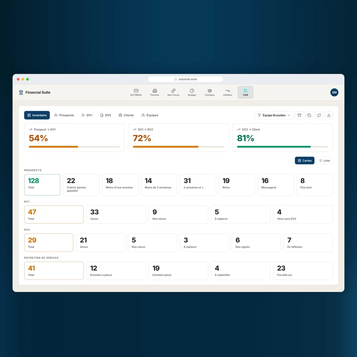 Dashboard of the CRM software SPC built in-house